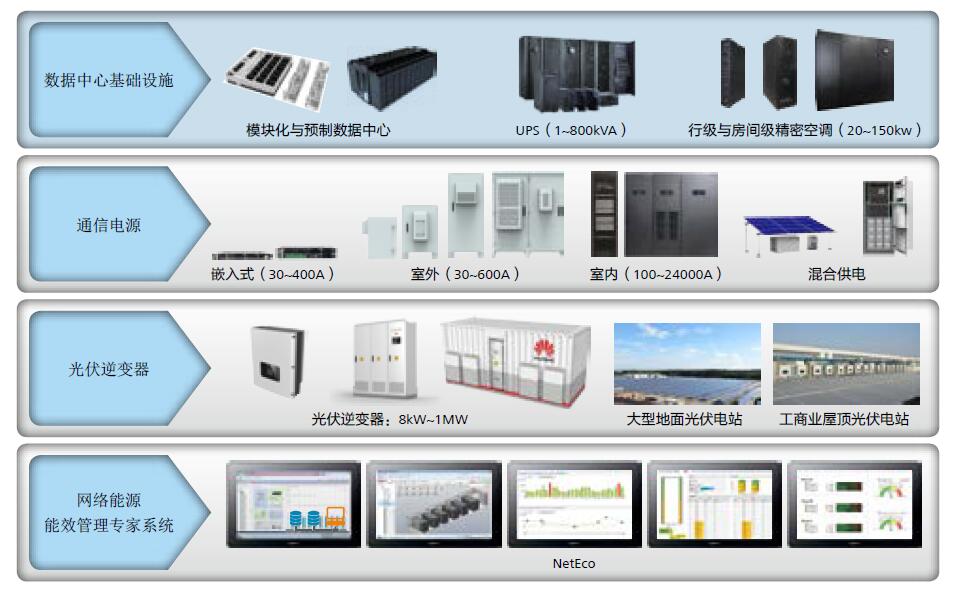 华为电源全系列介绍